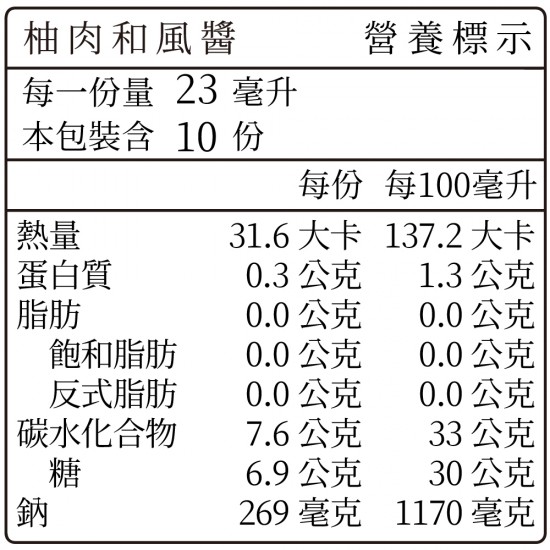 糖醋醬組合