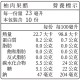 糖醋醬組合
