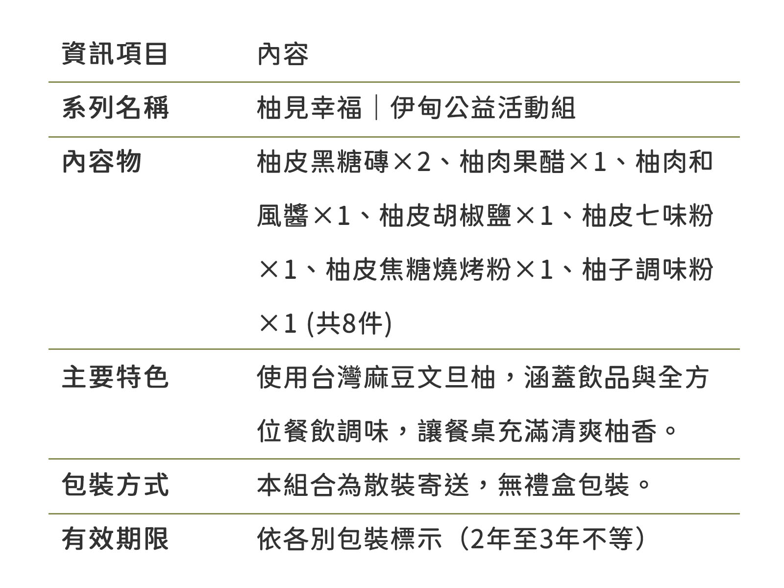柚一村全系列，使用麻豆文旦柚肉及柚皮製成。